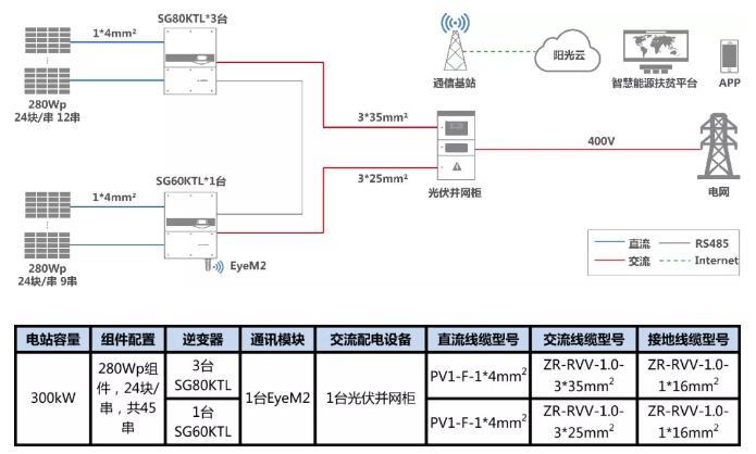 叮咚，有一份300kW村級(jí)扶貧電站設(shè)計(jì)方案請(qǐng)您簽收