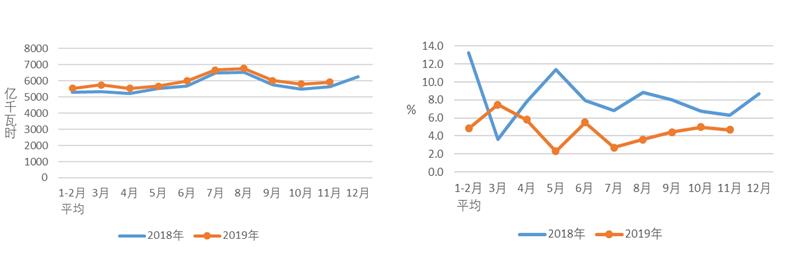 中電聯(lián)發(fā)布2019年1-11月份電力工業(yè)運(yùn)行簡(jiǎn)況