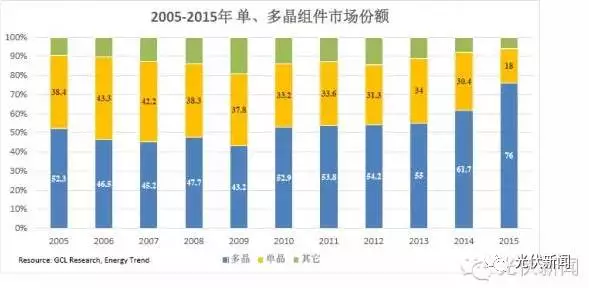 單晶的饕鬄盛宴還能享用多久？