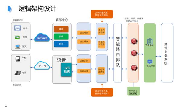 追求卓越品質(zhì)，提升IT共享服務(wù)水平