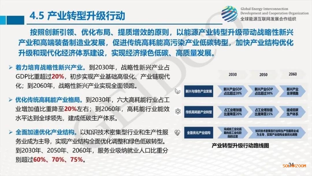 權(quán)威報(bào)告：2030年光伏總裝機(jī)達(dá)10億千瓦！2060年煤電裝機(jī)全部退出！