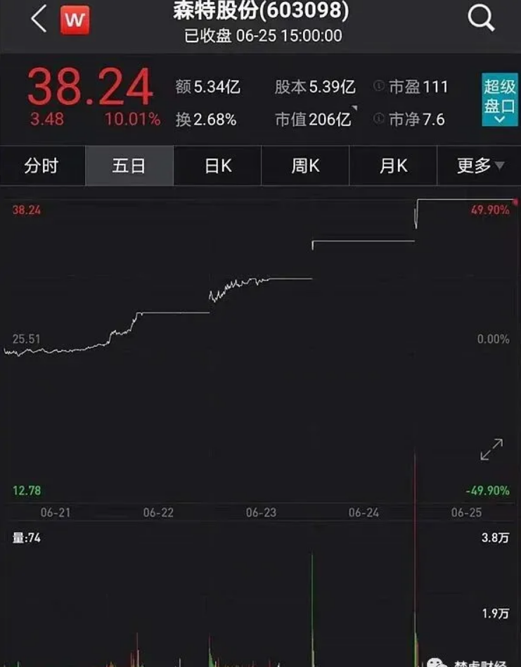 光伏龍頭隆基股份助力森特暴漲300%！