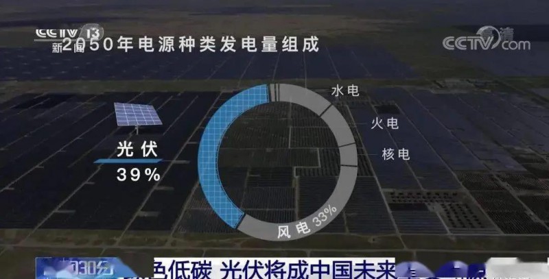 3.5%到39%，光伏儲能未來可期！！！