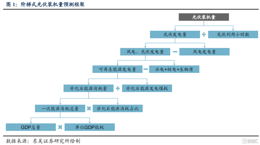 光伏：能源轉(zhuǎn)型下的估值測(cè)算