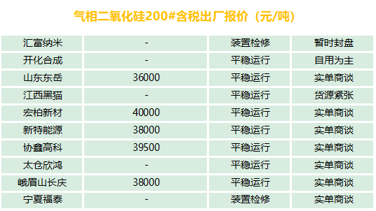 有機(jī)硅、氣硅、金屬硅、多晶硅最新報(bào)價(jià)及市場(chǎng)分析