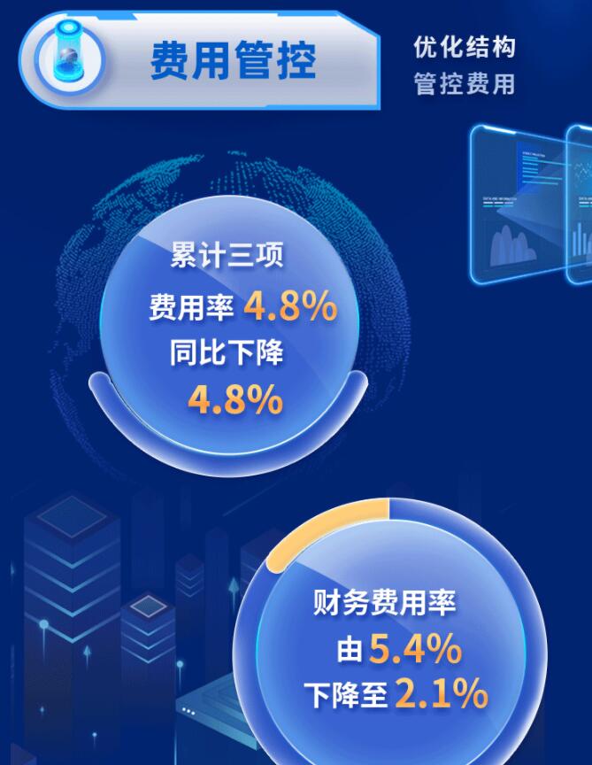 中環(huán)股份2021年度及2022年一季度報告：2022年Q1營收133.68億，同比增長79.13%！