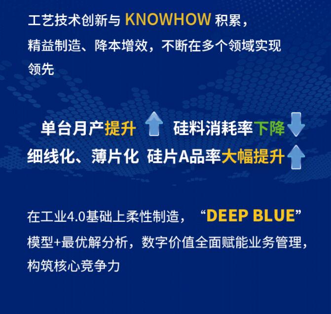 中環(huán)股份2021年度及2022年一季度報告：2022年Q1營收133.68億，同比增長79.13%！