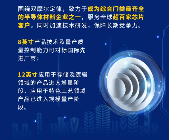 中環(huán)股份2021年度及2022年一季度報告：2022年Q1營收133.68億，同比增長79.13%！