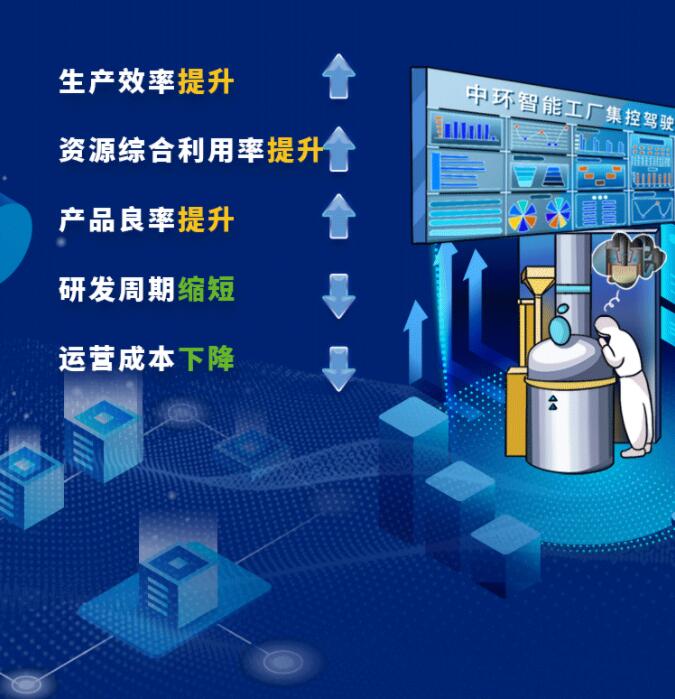 中環(huán)股份2021年度及2022年一季度報告：2022年Q1營收133.68億，同比增長79.13%！