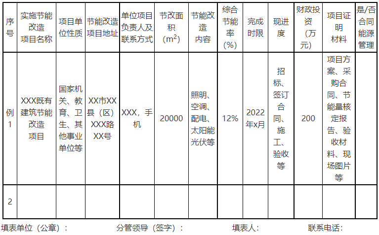 廣西欽州：推進(jìn)安裝高轉(zhuǎn)換率光伏發(fā)電設(shè)施，鼓勵(lì)公共機(jī)構(gòu)建設(shè)連接光伏發(fā)電