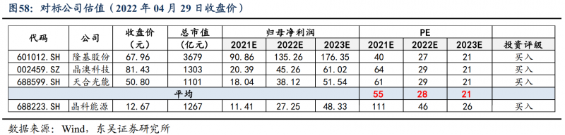 【深度】晶科能源：技術(shù)布局追星趕月，渠道品牌厚積薄發(fā)