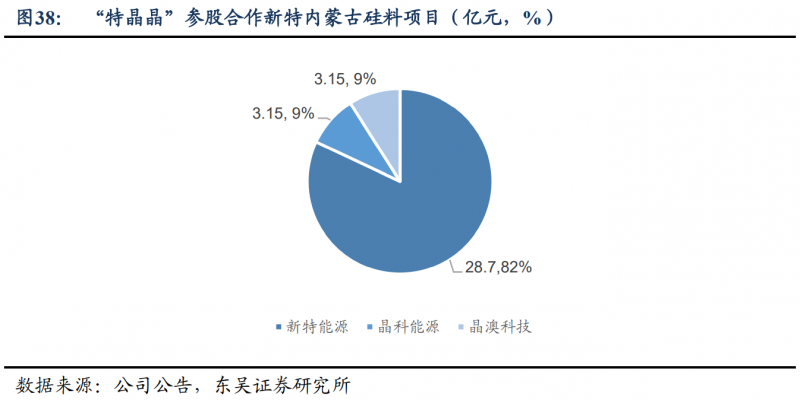 【深度】晶科能源：技術(shù)布局追星趕月，渠道品牌厚積薄發(fā)