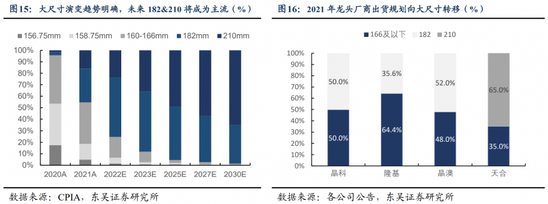 【深度】晶科能源：技術(shù)布局追星趕月，渠道品牌厚積薄發(fā)