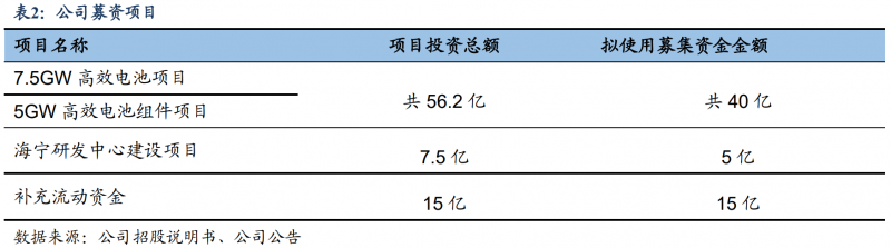 【深度】晶科能源：技術(shù)布局追星趕月，渠道品牌厚積薄發(fā)