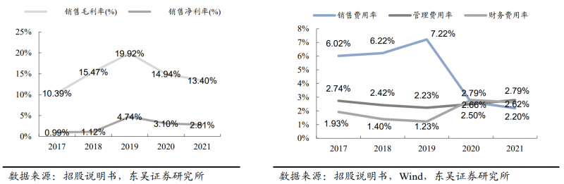 【深度】晶科能源：技術(shù)布局追星趕月，渠道品牌厚積薄發(fā)