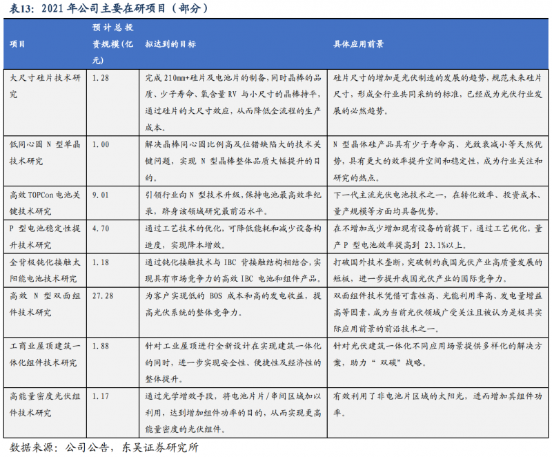 【深度】晶科能源：技術(shù)布局追星趕月，渠道品牌厚積薄發(fā)