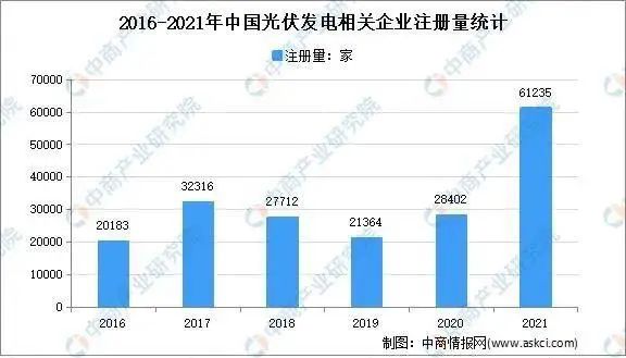 市場潛力達千億！光伏組件回收已成產(chǎn)業(yè)'“最后一公里”