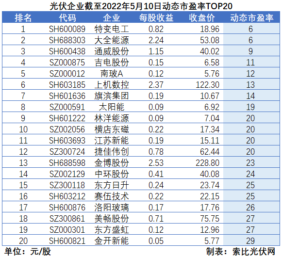 “一超多強”格局成為歷史，電池組件廠商迎來困境反轉(zhuǎn)