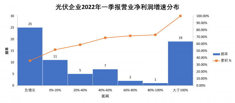 “一超多強”格局成為歷史，電池組件廠商迎來困境反轉(zhuǎn)