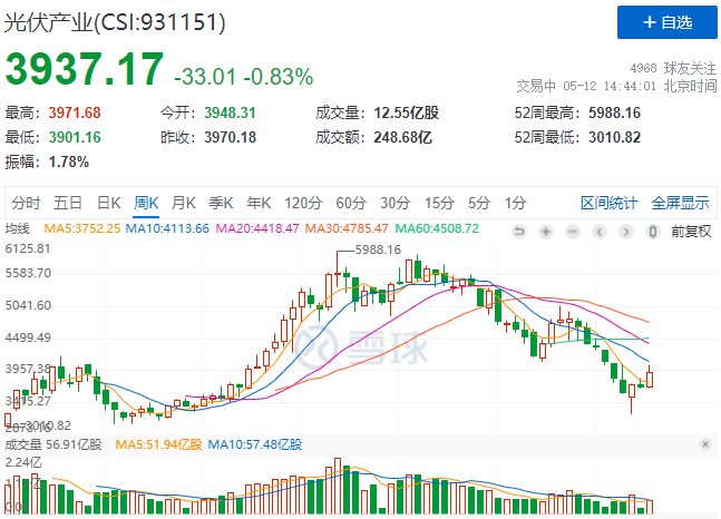 “一超多強”格局成為歷史，電池組件廠商迎來困境反轉(zhuǎn)