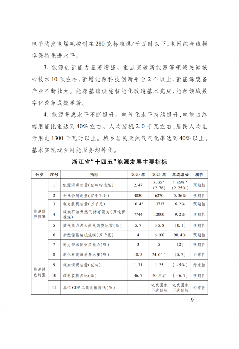 浙江：實(shí)施“風(fēng)光倍增工程”，新增光伏裝機(jī)力爭達(dá)到1500萬千瓦！