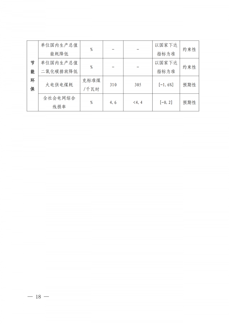 光伏新增300萬(wàn)千瓦！福建省發(fā)布《“十四五”能源發(fā)展專項(xiàng)規(guī)劃》