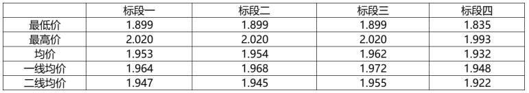 解析中廣核8.8GW組件開標(biāo)結(jié)果：價(jià)格分化明顯，未來形勢難測！