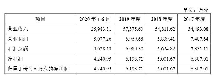 光伏企業(yè)歐晶科技成功過會(huì)！