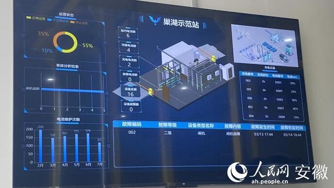 國內(nèi)首座“車、站、電、網(wǎng)”四位一體商用車綜