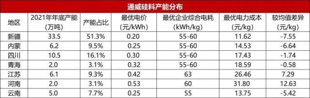 【深度】?jī)?nèi)蒙古取消優(yōu)惠電價(jià)對(duì)光伏產(chǎn)業(yè)影響幾何？