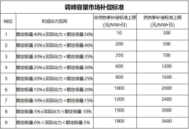 甘肅：自發(fā)自用式分布式光伏、光熱電場(chǎng)等暫不參與電力輔助服務(wù)市場(chǎng)