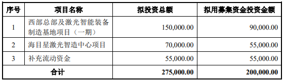 70億訂單在手！這家公司擬20億加碼光伏設(shè)備/動力電池項目