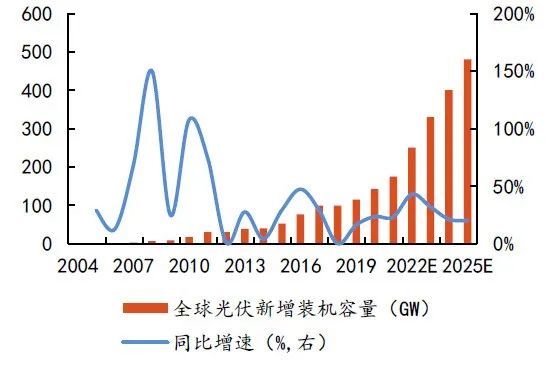 硅料擴張、N型硅片占比提升，石英坩堝需求激增