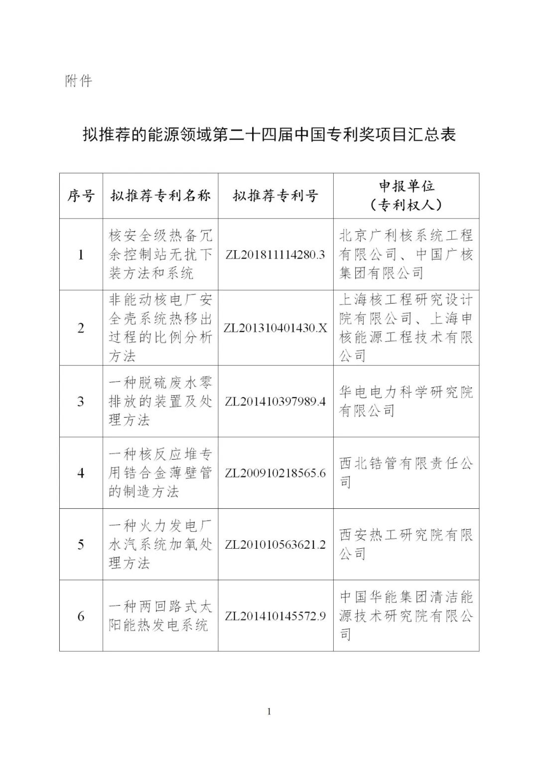 含光熱等領(lǐng)域！6項能源技術(shù)獲得國家能源局推薦入選中國專利獎！