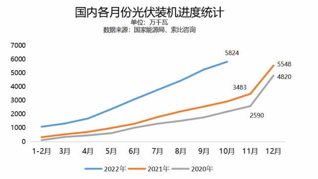 國(guó)家能源局：新能源未全容量建成亦可分批并網(wǎng)