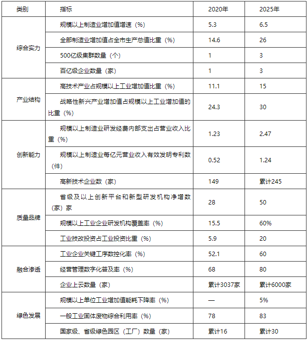 河南駐馬店市：“十四五”建設(shè)智能電網(wǎng) 打造光伏、風(fēng)電裝備應(yīng)用高地