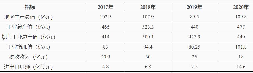 浙江臺州灣：十四五鼓勵(lì)發(fā)展海上風(fēng)電、太陽能光伏等綠色能源發(fā)電