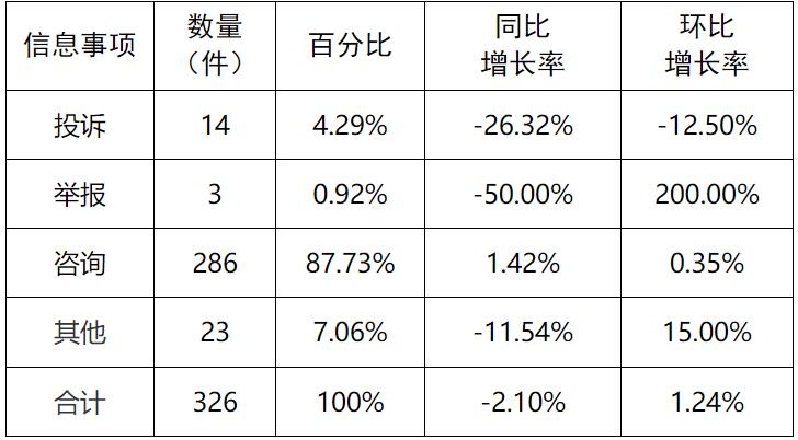 新能源和可再生能源行業(yè)24件！湖南11月12398能源監(jiān)管熱線投訴舉報處理情況通報