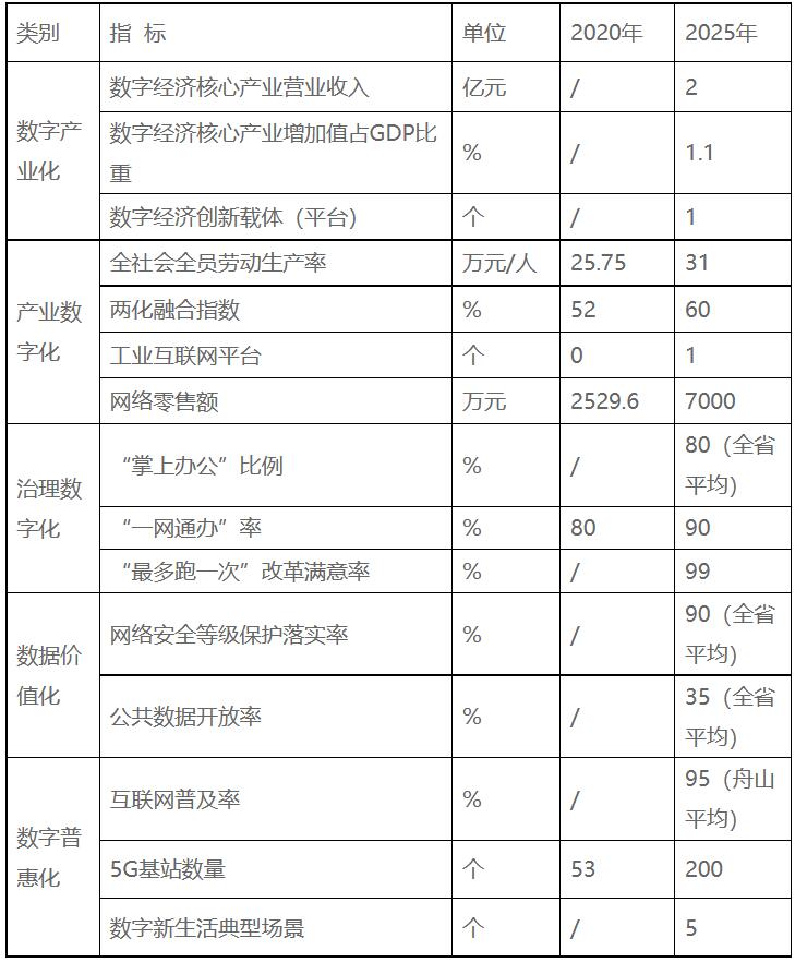 浙江嵊泗：十四五重點培育發(fā)展新一代高效太陽能電池組件、智能化光伏生產(chǎn)設(shè)備等光伏電站配套產(chǎn)業(yè)