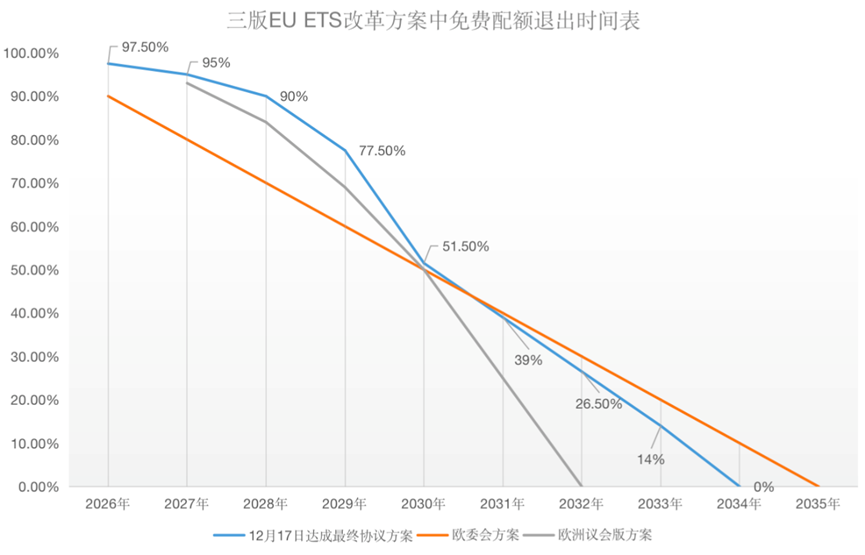 歐盟碳關(guān)稅與歐盟碳市場(chǎng)方案，定了!