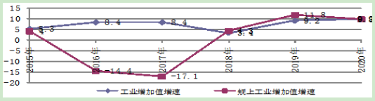 到2025年光伏裝機15GW以上！甘肅張掖發(fā)布“十四五”工業(yè)和信息化發(fā)展規(guī)劃