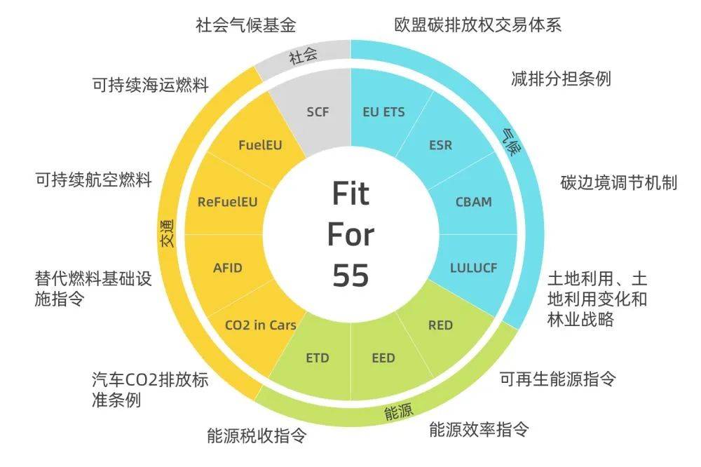 歐盟碳關(guān)稅提前實施，中國將遭圍剿?