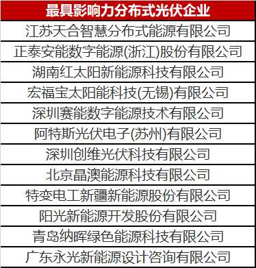 火了一整年的分布式光伏 這份優(yōu)秀企業(yè)名單你值得擁有！