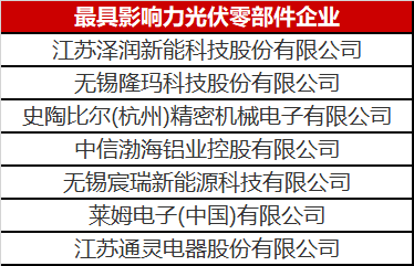 看到這幾家光伏零部件才知道，什么叫把事干成事業(yè)了！