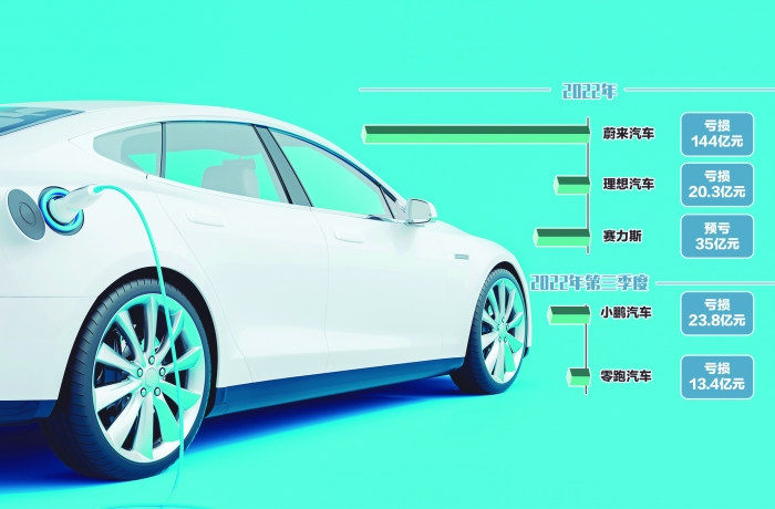 燃油車降價潮來襲 新能源車遭遇調價難