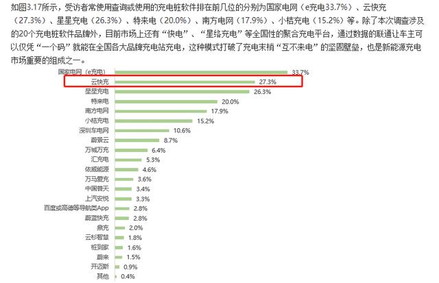 云快充充電網(wǎng)絡(luò)賦力，新能源車主輕松出游