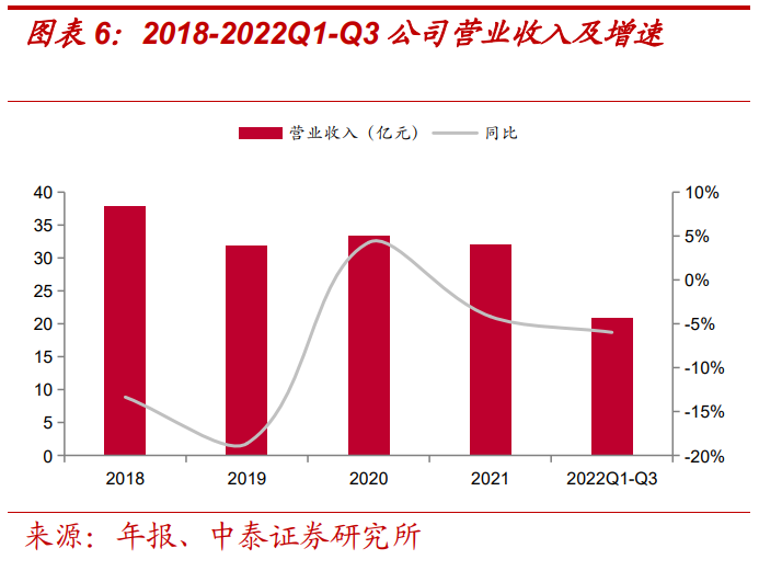 報告：美的賦能，儲能業(yè)務(wù)高景氣