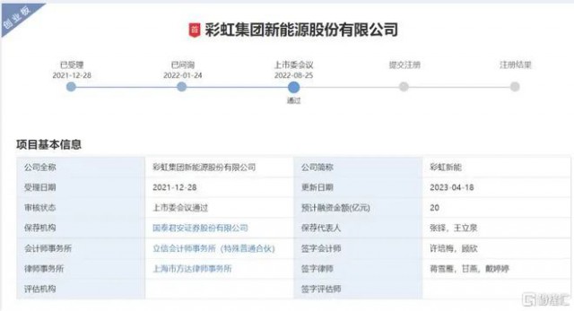 聚焦光伏玻璃 彩虹新能恢復(fù)創(chuàng)業(yè)板上市審核！