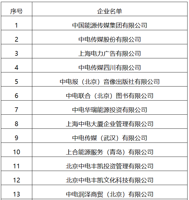 22家！國家能源局全級次企業(yè)名單公布