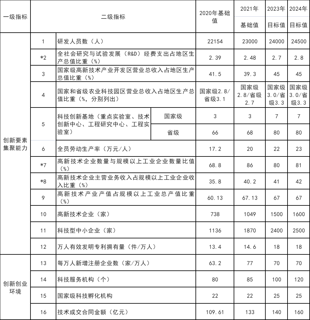 山東威海：打通核電、海上風(fēng)電、海上光伏等能源的上下游產(chǎn)業(yè)鏈